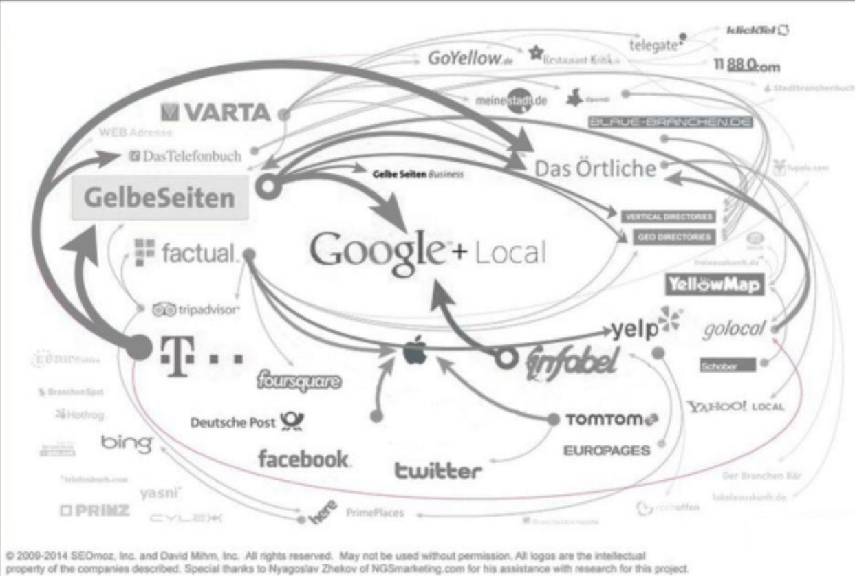 Glückliche Mitarbeiter